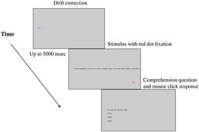 Eye movement corpora in Adyghe and Russian: an eye-tracking study of sentence reading in bilinguals